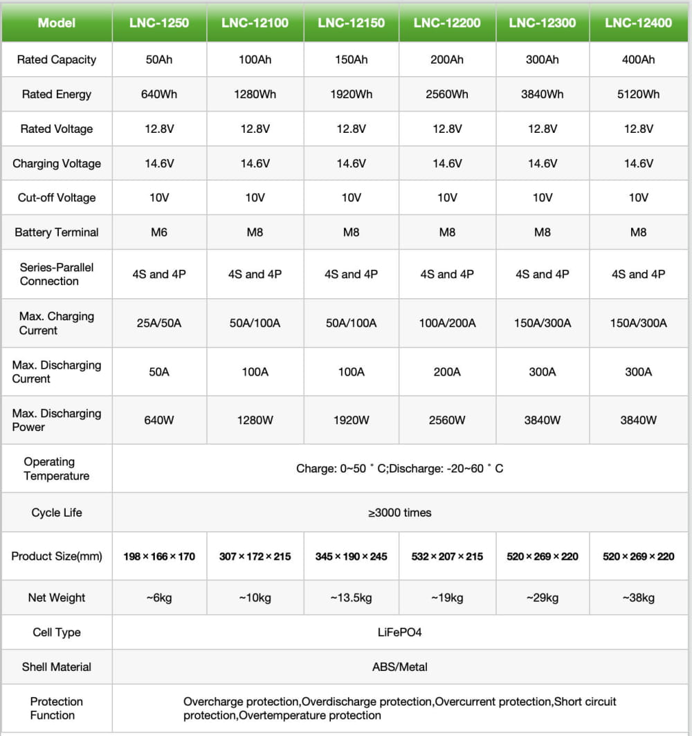 1776323946146605.jpg 12V ModelsLiFePO4 Battery-lnc.jpg