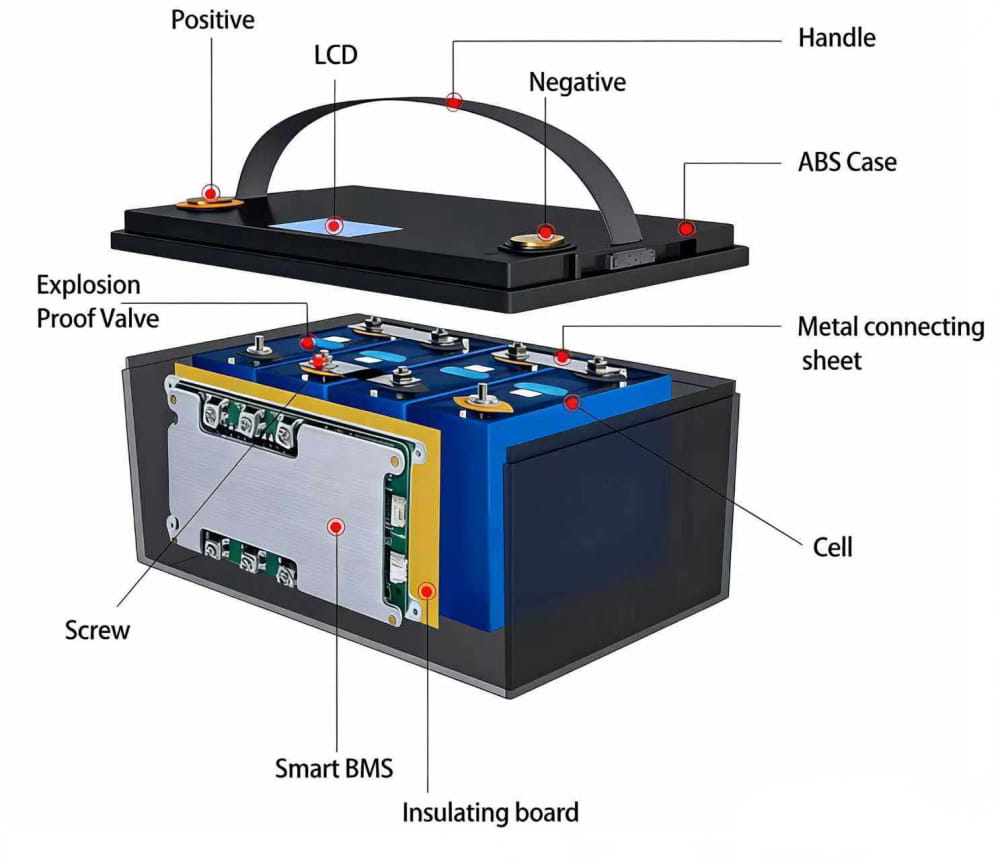 1776324036183877.jpg LNC lifepo4 battery2LiFePO4 Battery-lnc.jpg