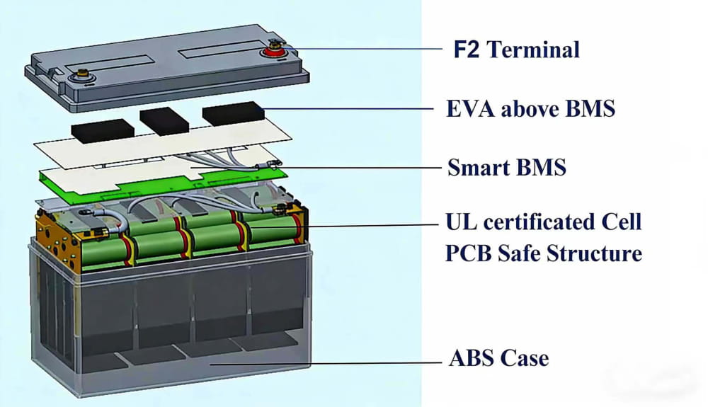 1776324067354935.jpg LNC lifepo4 batteryLiFePO4 Battery-lnc.jpg